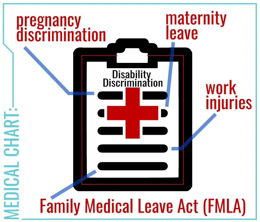 discriminación por discapacidad en el trabajo